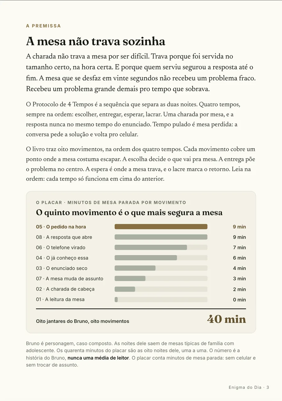 Infográfico: A premissa: a mesa que se desfaz em vinte segundos recebeu problema grande demais pro tempo que sobrava