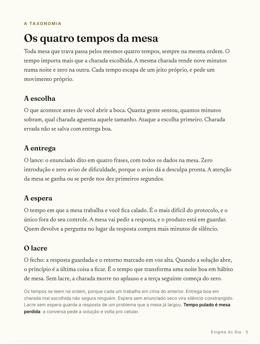 O mapa: Os quatro tempos da mesa: escolher, entregar, esperar e lacrar, sempre nessa ordem