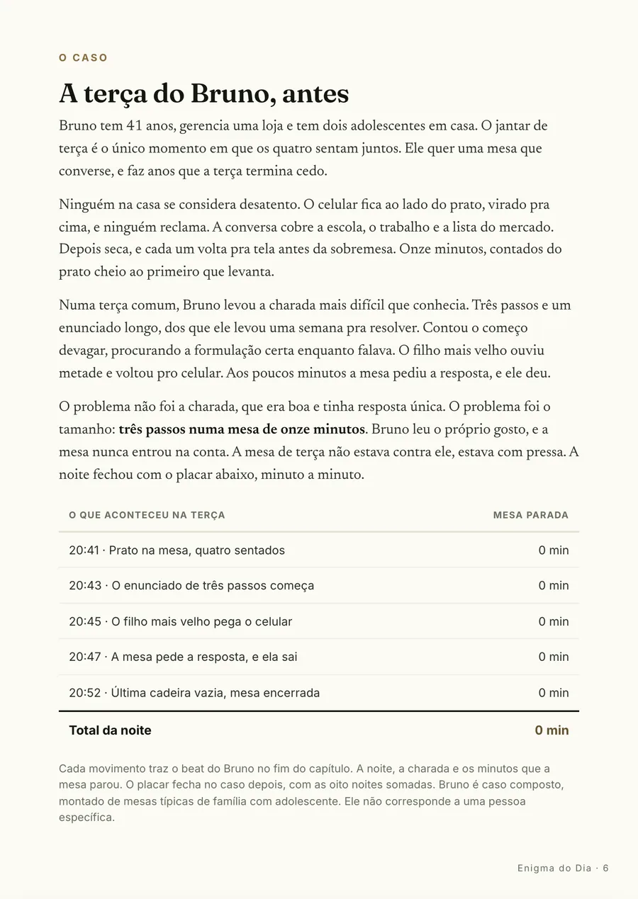 O caso: A terça do Bruno, antes: onze minutos do prato cheio até o primeiro que levanta