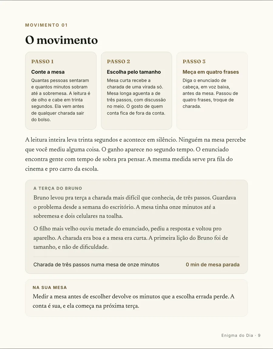 Passo a passo: O movimento em três passos: conte a mesa, escolha pelo tamanho, meça o enunciado em quatro frases